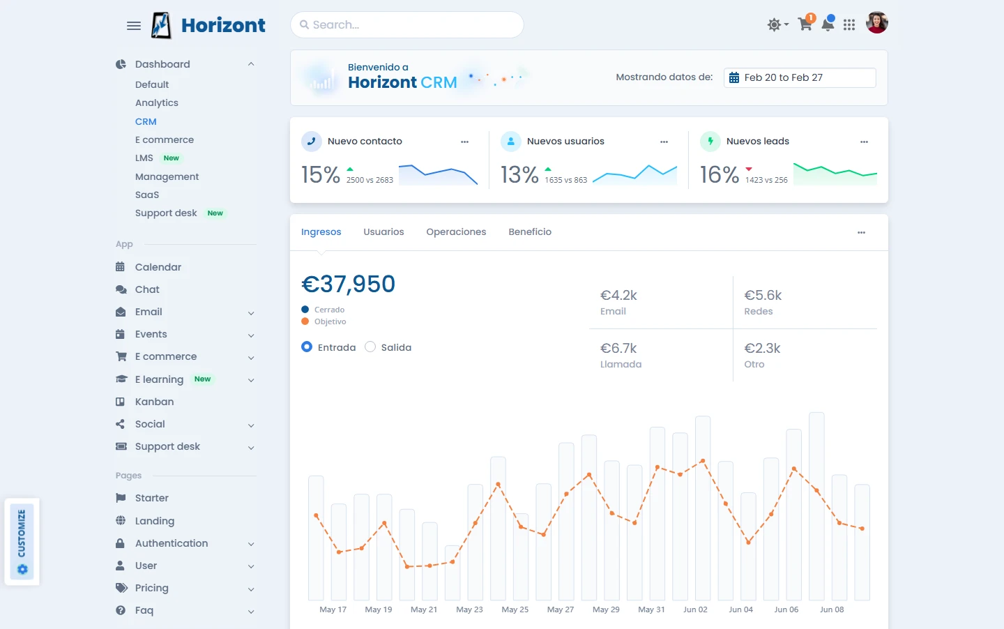 Dashboard analítico del CRM Horizont: KPIs de nuevos contactos, usuarios y leads con sparklines y gráfico de ingresos con barras y línea de objetivo