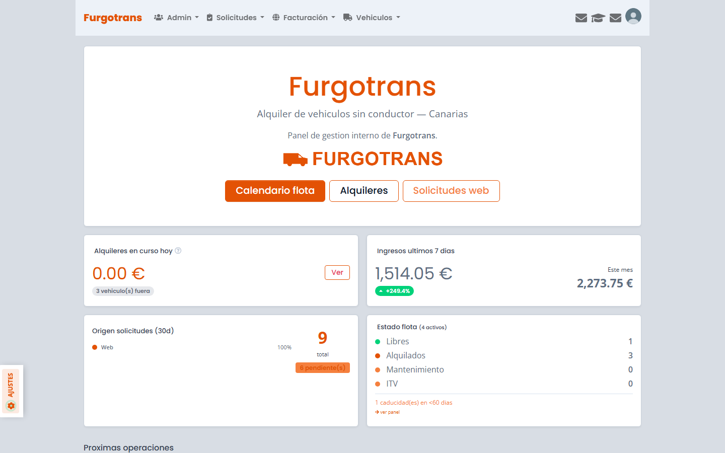 Panel de inicio de Furgotrans: ingresos del día y de la semana, estado de la flota y avisos de caducidades